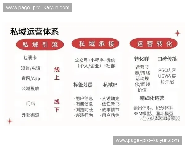 联合会员计划交叉引流 拓展用户来源